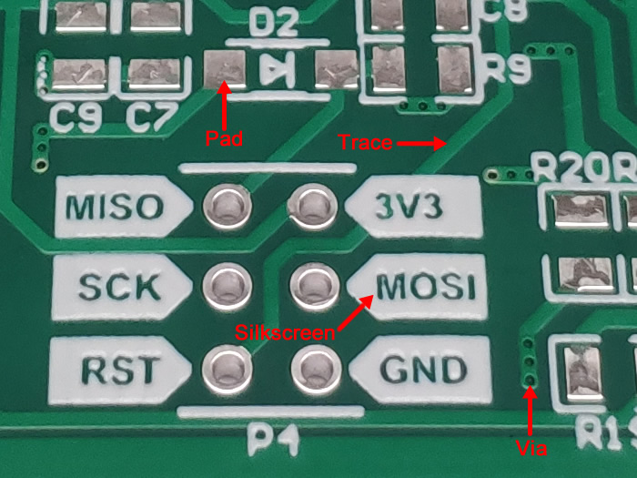 What Is PCB Dun Cat